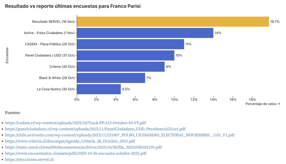 Ernesto Laval tweet media