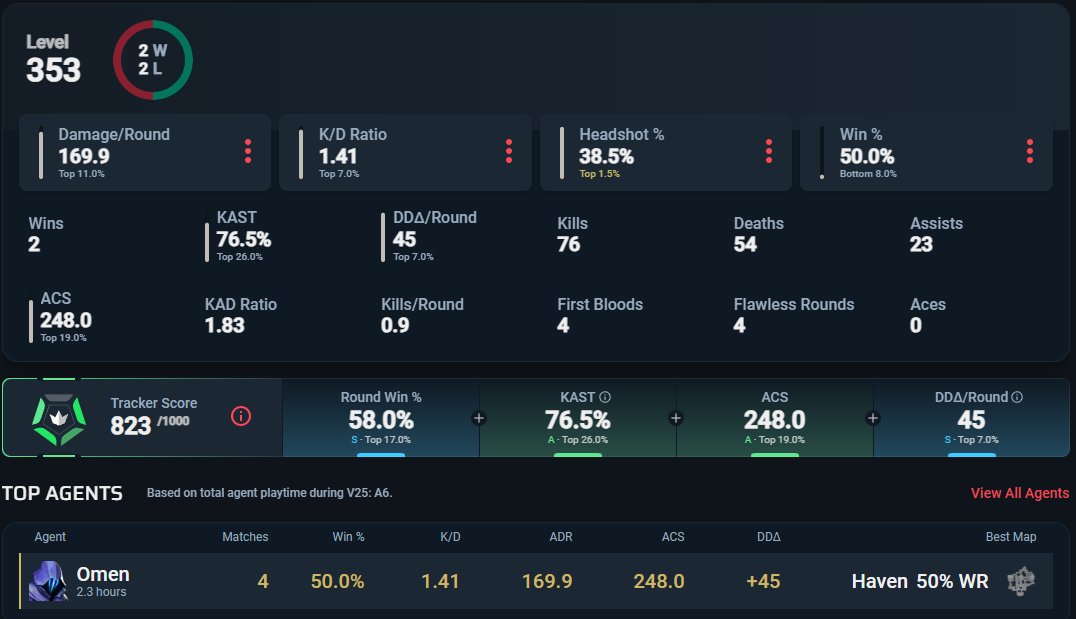 IGL buff est Top 7 Contender contente de mon amélioration cest pas fini