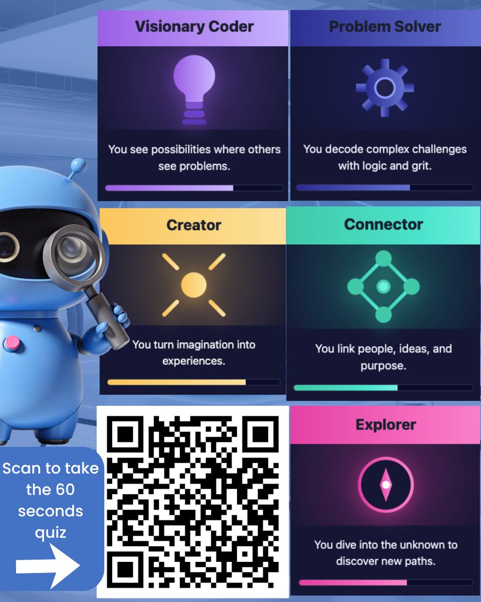 DrEsohe's tweet image. Celebrate #CSEdWeek!
Help students discover who they are in Tech, CS, and AI

Take the 60-second Future You Quiz 👉 classroom2workforce.com/future-you-202…
#FutureYouCS #Classroom2Workforce

@csteachersorg
@ISTEofficial
@ISTEcommunity