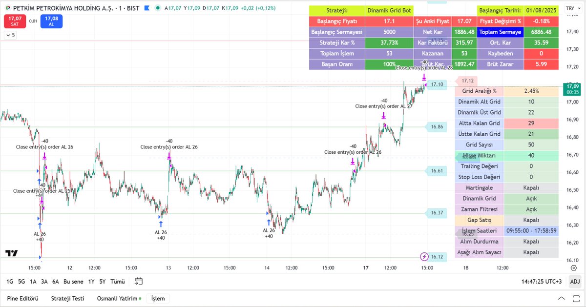 kmlbysl12's tweet image. #PETKM

KB DINAMIK #GRID #BOT #MARTINGALE