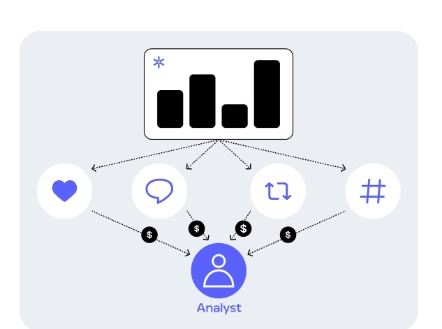 AniListiani01's tweet photo. What really stands out about @GlintAnalytics is how fast ideas turn into something usable.
Instead of spending hours building dashboards, you can shape insights in minutes and let people decide if your work deserves attention.
Real value earns real rewards.
#GlintAlpha #Cookie https://t.co/VFogRyWCwE
