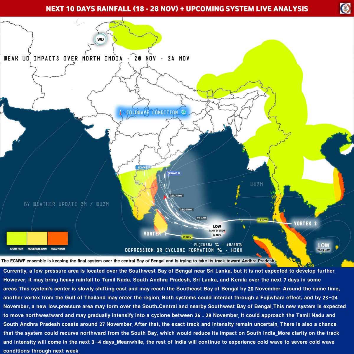 WeatherUpdate2m's tweet image. Fresh Bay of Bengal Cyclone Alert: New Low Pressure Could Become a Cyclone by Nov 26 - 28; Heavy Rain Likely in Tamil Nadu &amp;amp; South AP This Week &amp;amp; Next Week, Check Full Report 👇🏻 

#Cyclone #senyar #WeatherUpdate #rain #WINTER #patlama #GraffxGULF #WONDERING #wu2m