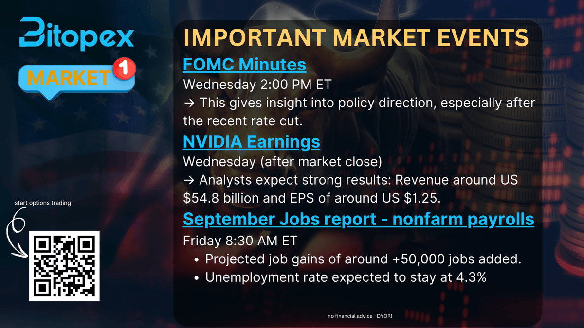BitopexIO's tweet image. 🔥 This Week’s Macro Movers Are Here

Markets are bracing for a heavy data week. Here’s what traders are watching:

📘 FOMC Minutes — Wed 2:00 PM ET
A deep look into the Fed’s thinking after the latest rate cut.
This can shift macro sentiment fast.

💻 NVIDIA Earnings — Wed…