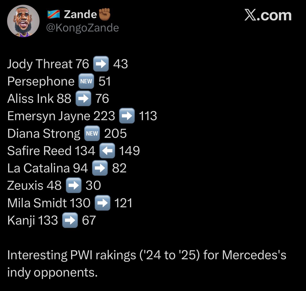 Y’all don’t understand the intent of being a champion in an indie promotion. They don’t crown champions for story arcs or to reward in-house talent. Most indies do not even have formal rosters and usually just book free agents who will sell tickets to their events. It’s about