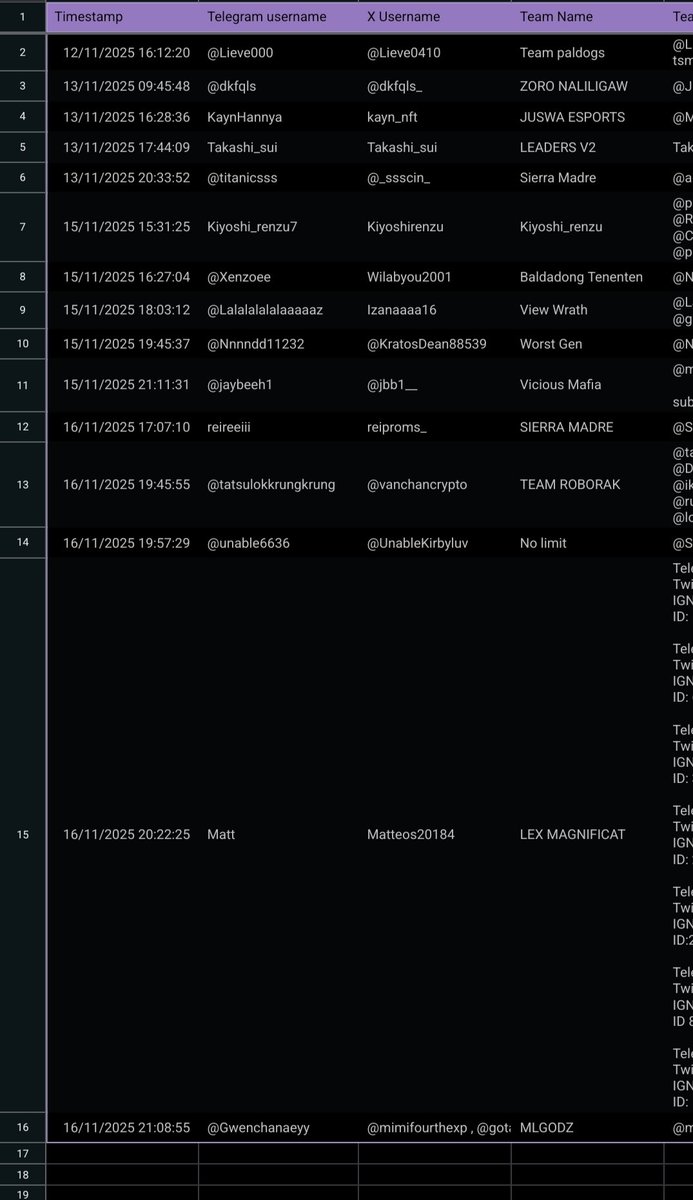 Congrats to everyone who predicted right on predictgo 
we ended up with 15 teams in the tournament sad for those who guessed 16 or more, better luck next time. 

even we’re struggling a bit making the brackets now 
but yeah, congrats again to the winners!

announcing team