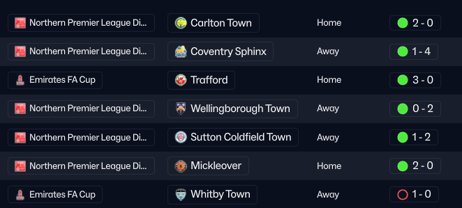 FM26Career's tweet photo. FA Cup run comes to an end but 5 from 5 in the league leave us sitting top going into September. 

We start the new month with a trip in the FA Trophy and we currently have 6 league games scheduled in the next 30 days.

#FM26 https://t.co/FeioULQgXT