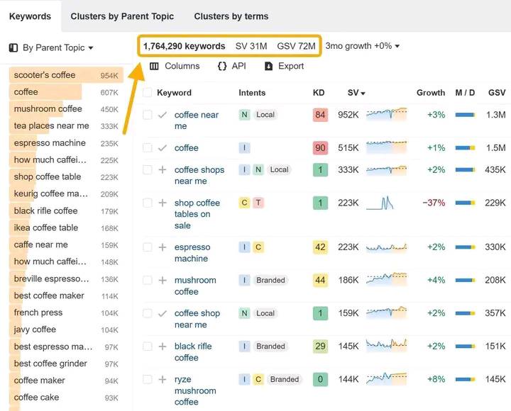 AhmedTasli11800's tweet image. Another keyword research is done 📷.
God&apos;s blessings are a good result and the client is very happy with my work.
#keywordresearch #KeywordOptimization #DigitalMarketing #socialmediamarketing #freelancing #FreelancingbyTaslima #Seoexpert