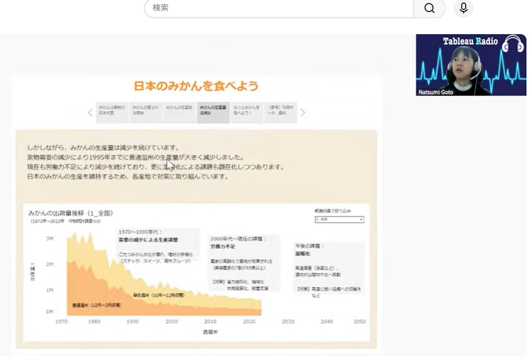 #JTUG #たぶラジ　なつみさんのミカン愛