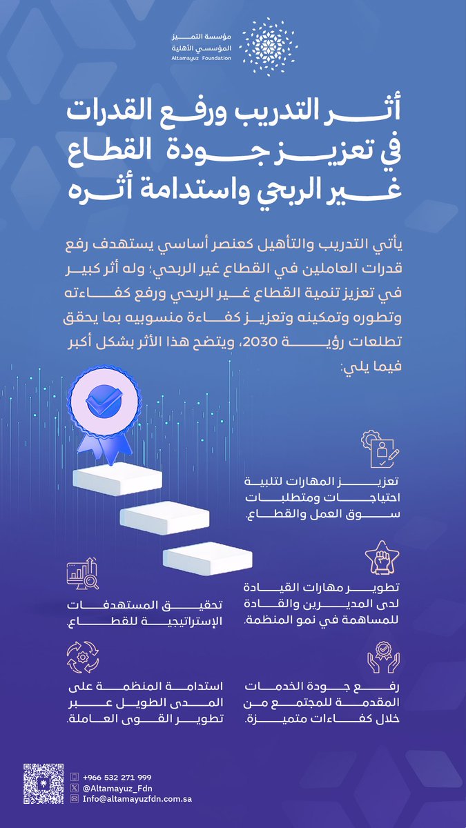 مؤسسة التميز المؤسسي tweet media