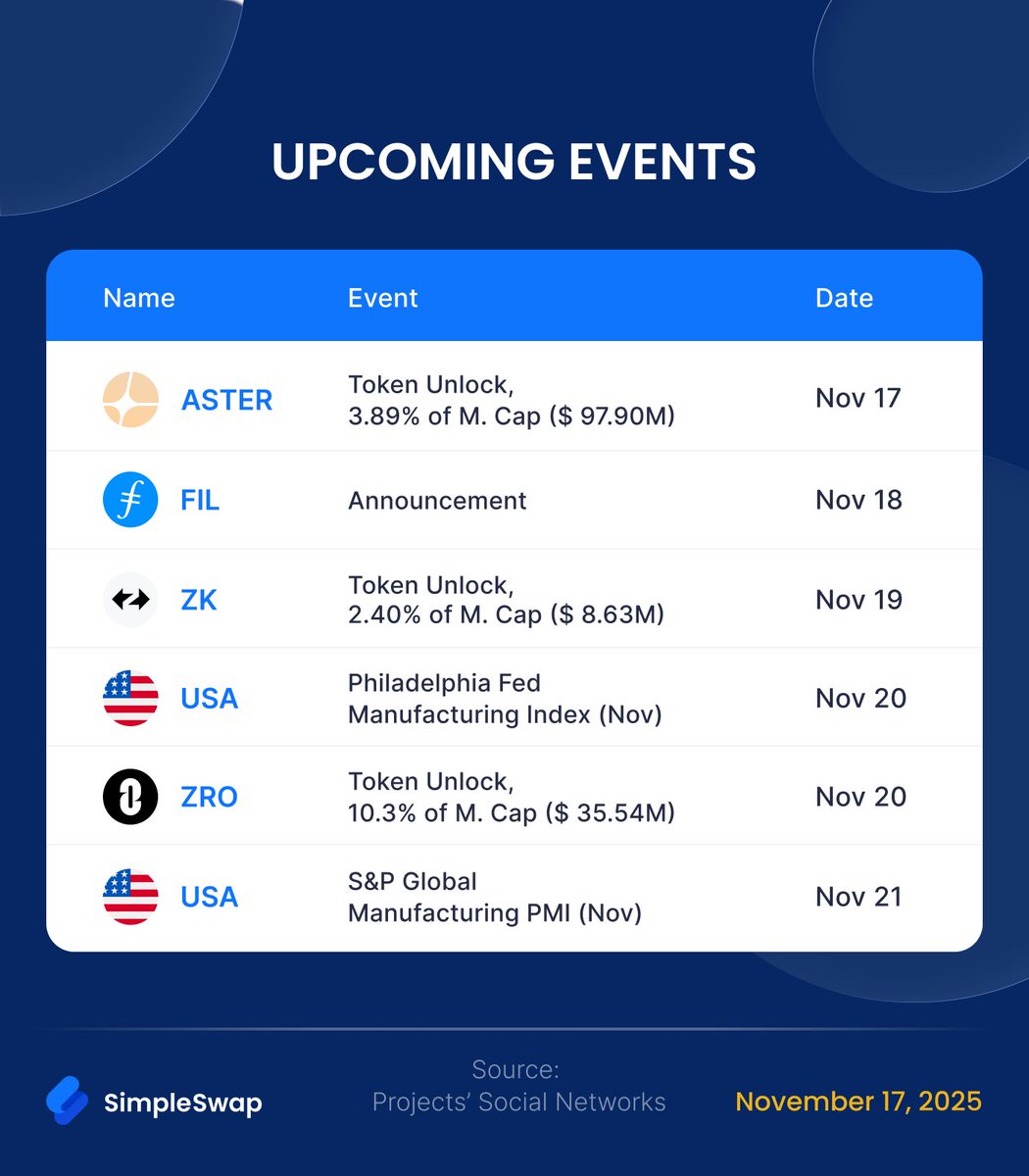 SimpleSwap_io's tweet image. Weekly crypto rates | November 17, 2025