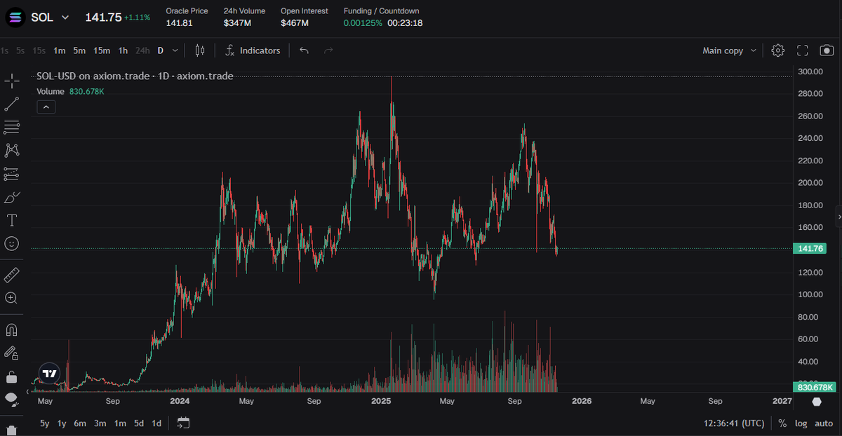 something tells me this is the bottom