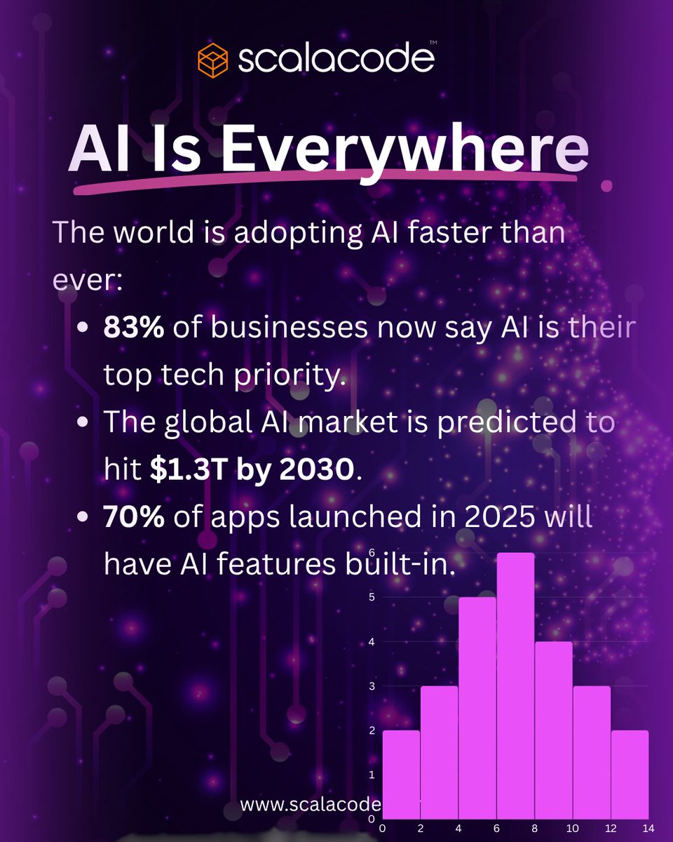 scala_code's tweet image. AI is reshaping app development right now — faster, smarter, and more personalized than ever.

Explore how AI can transform your app 👉 scalacode.com/guides/ai-in-m…

#AIApps #AppDev #TechInnovation #ScalaCode