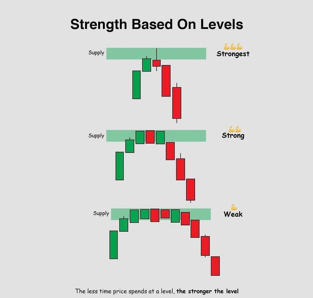 nsinghal211's tweet image. Strength based on levels