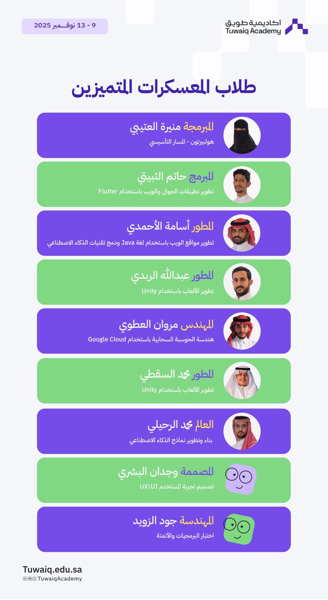 TuwaiqAcademy's tweet image. طموح لا يتوقف؛ طلاب #أكاديمية_طويق يواصلون التميّز في مختلف المجالات التقنية✨