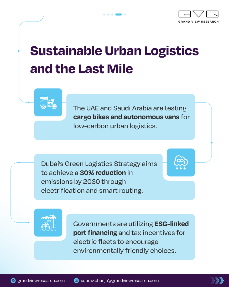 The Middle East is transforming its trade landscape from energy exports to smart, sustainable logistics hubs. 
How will this shift impact the future of sustainable trade? Explore @ is.gd/fA75Zv

#GVR #SustainableTrade #MiddleEastLogistics #SmartPorts #GreenTransport