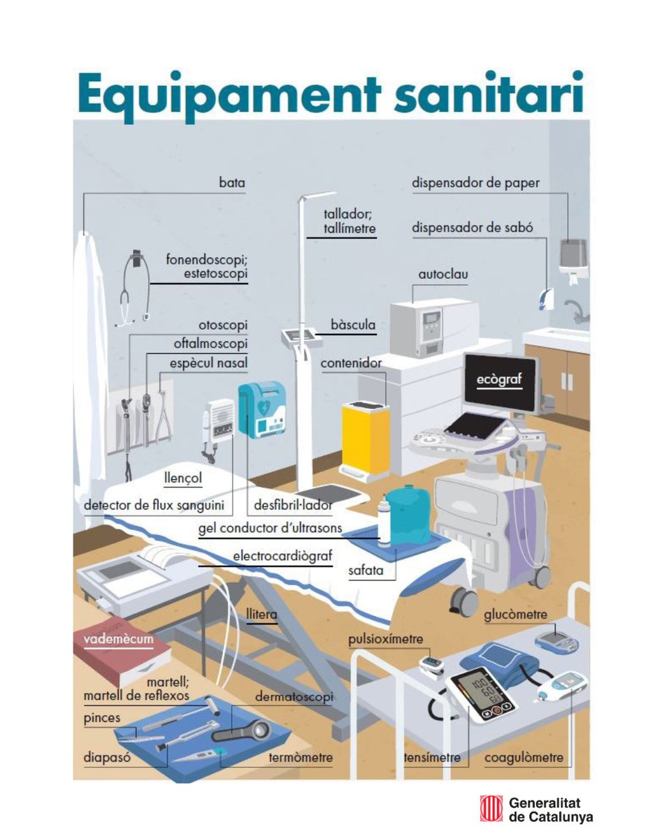 salutcat's tweet photo. 🩺 Abaixallengües, escovilló, pulsioxímetre, tou de la cama...

Treballes en un centre sanitari? Aquests són alguns termes bàsics en català que pots utilitzar en el teu dia a dia 👇 https://t.co/CuqsPrkvp4