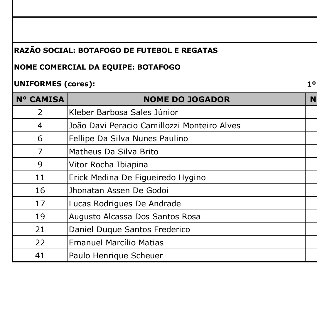 franca_milgrau's tweet image. Luis Rodriguez bidou? Não. 

Mas notícia ao @emanuel_bleite e ao @Bessa_Leo 

Botafogo tirou seus estrangeiros do Elenco.