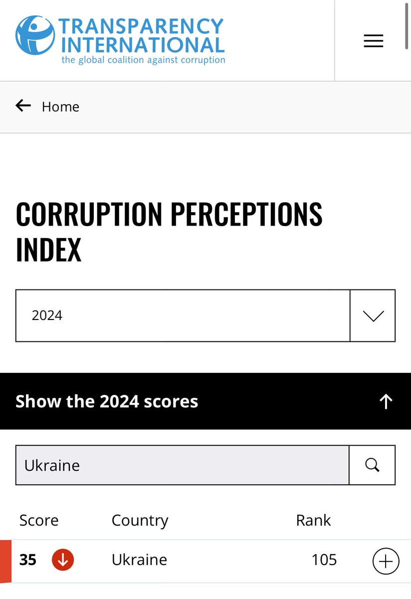 LemotCambronne's tweet image. Pourtant l’Ukraine a gagné, depuis 2021, 17  place au classement CorruptionIndex

La Russie en a perdu 18

Pourquoi vous êtes des mythomanes @Omerta_officiel  ?

@LeSommierRgis, « journaliste », vous pourriez éclairer nos lanternes si vos employeurs le permettent ?