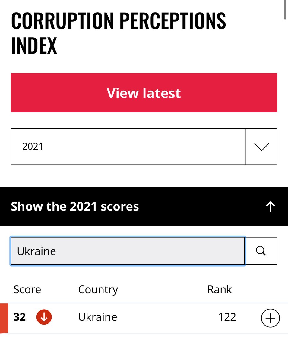 LemotCambronne's tweet image. Pourtant l’Ukraine a gagné, depuis 2021, 17  place au classement CorruptionIndex

La Russie en a perdu 18

Pourquoi vous êtes des mythomanes @Omerta_officiel  ?

@LeSommierRgis, « journaliste », vous pourriez éclairer nos lanternes si vos employeurs le permettent ?