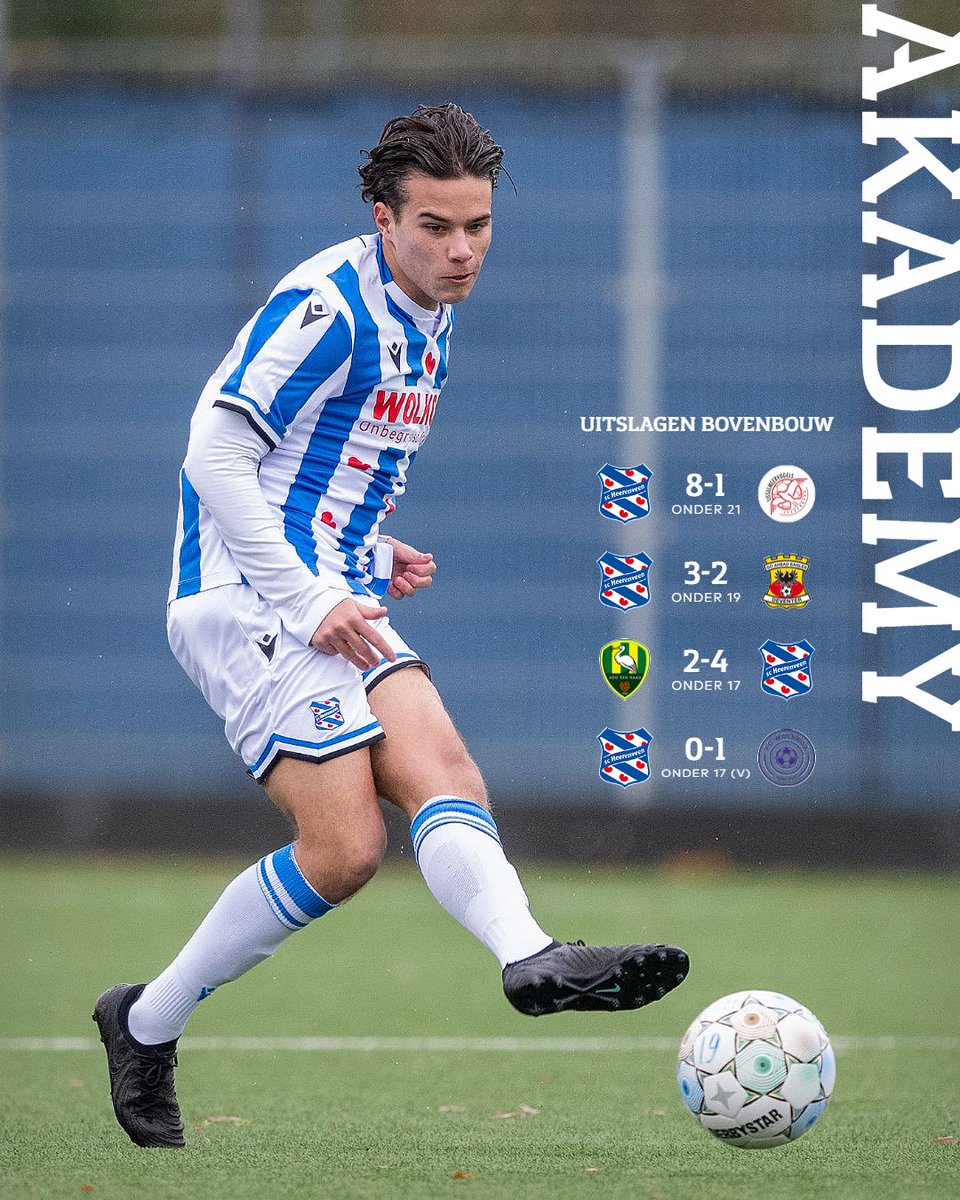 Goals Goals Goals 🎯