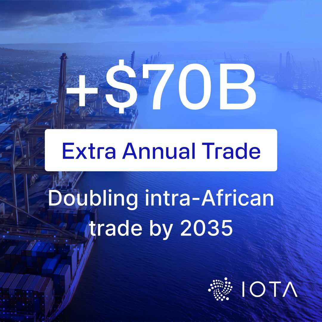 iota's tweet image. With ADAPT, Africa can:
🔹 Double intra-African trade by 2035 (+$70B annually)
🔹 Generate $23.6B per year in economic gains
🔹 Cut border clearance times from 14 days → under 3 days
🔹 Reduce cross-border payment fees from 6–9% → below 3%