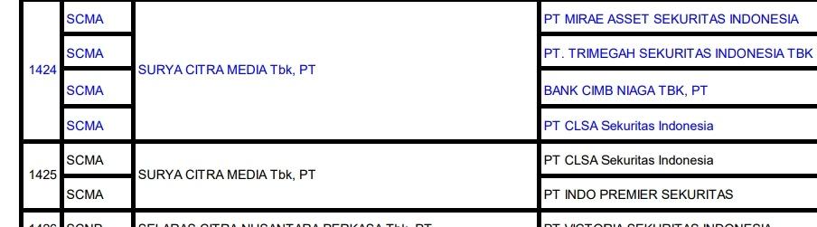 Cek di KI
Masukin 5%
Contoh sekuritas yg terafiliasi sama pengendali ada yp lg dst