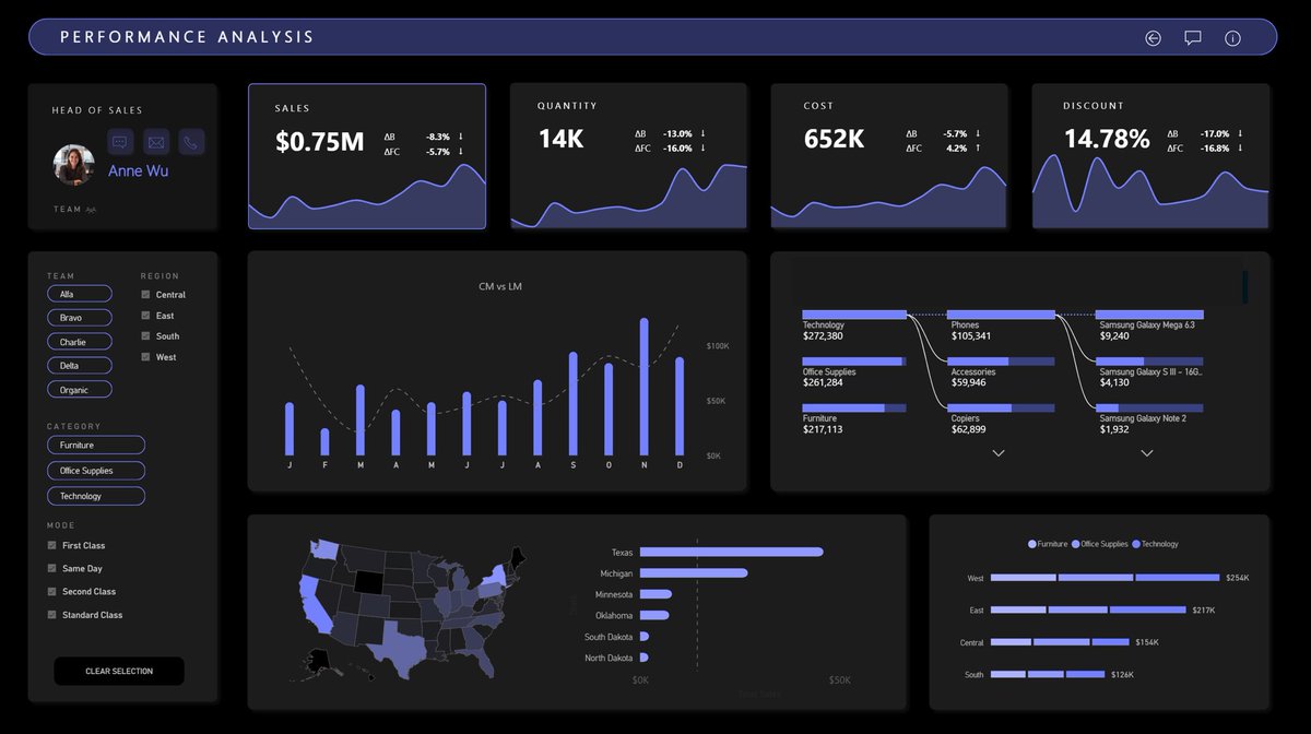 HowToPowerBI's tweet image. The most painful sentence in analytics:
“We’ll just export it to Excel.”

Means:

They don’t trust your report.
They don’t trust your math.
They don’t trust you.

#powerbi #reality #check #data #analytics 

Join me to build amazing reports together
🚀 Power BI Design