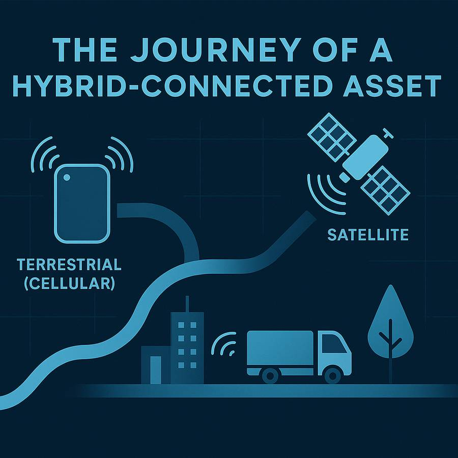 satelliteIoT's tweet image. Does @Globalstar’s RM200M signify the End of Asset Tracking Blind Spots? satelliteiot.space/iot/hybrid-iot… #IoT #SatelliteIoT