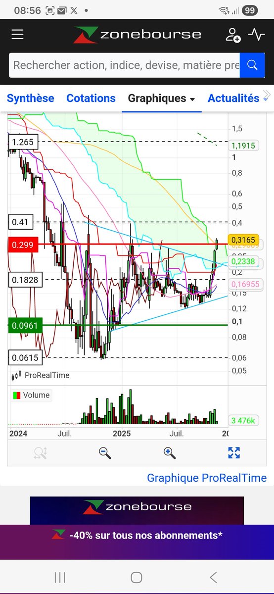 LydiaSC95640462's tweet image. #Epango #alago
En hebdo, résistance franchie et on sort du nuage 🙂