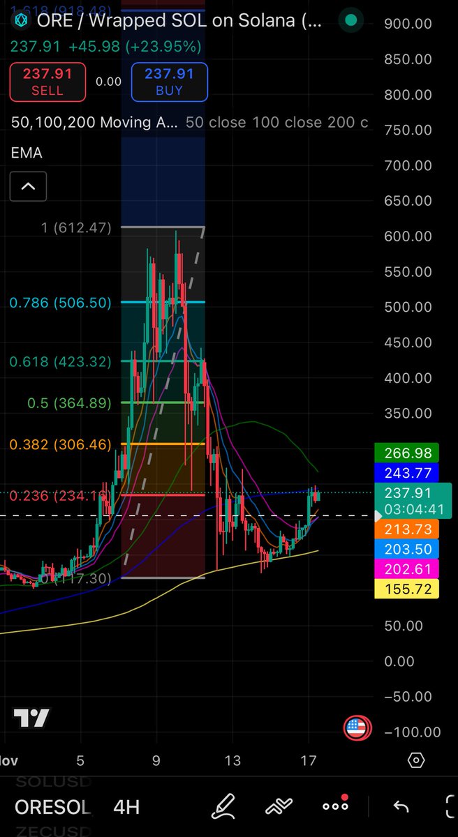 $ORE 

Ore looks ready to send again. 
Buyback wallet nearing ATH in holdings, just waiting ⏰