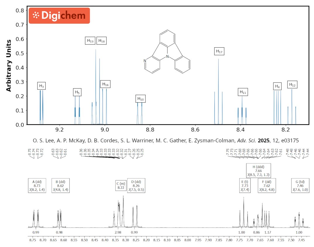 Digichem tweet media