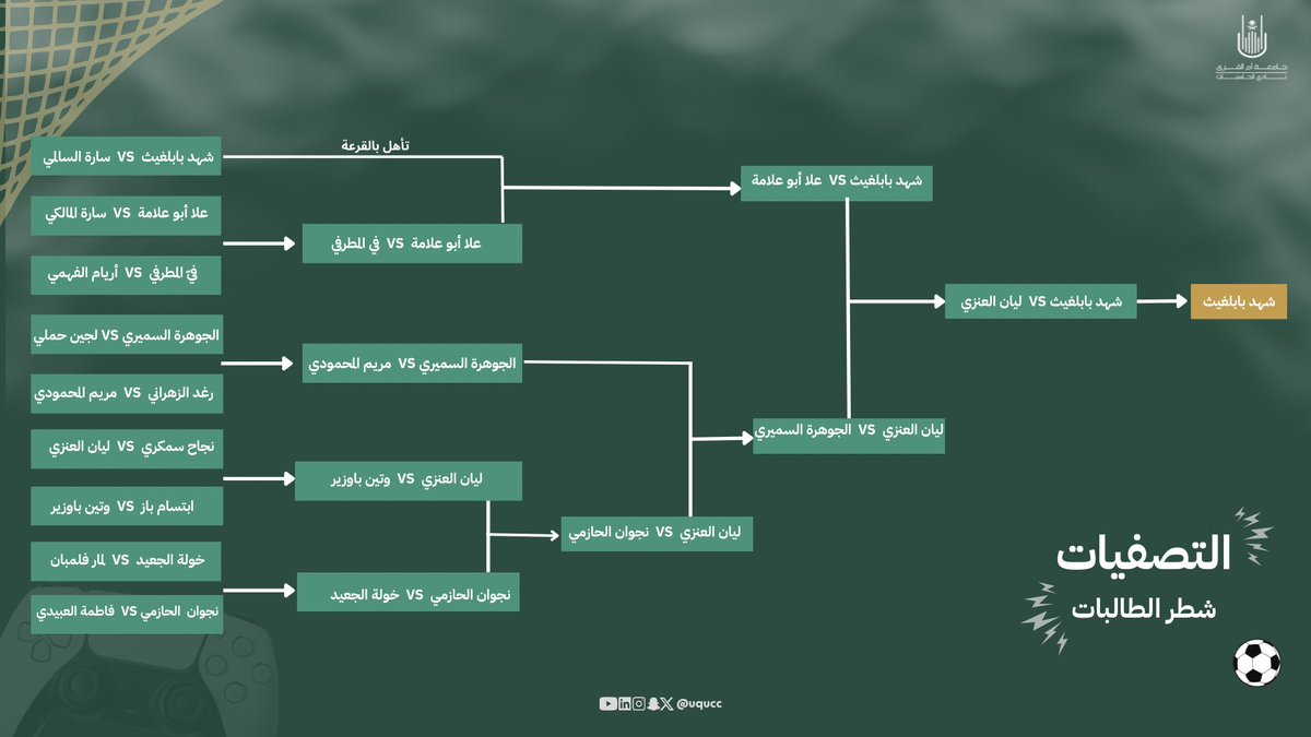 نادي الحاسبات tweet media