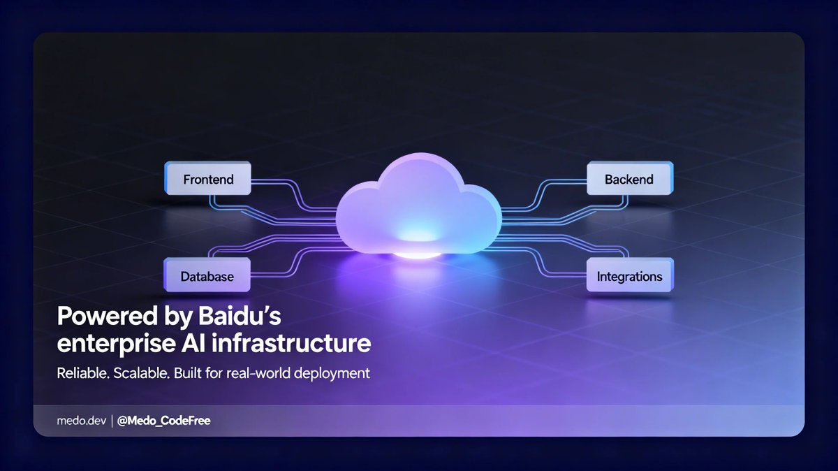 En segundo plano, MeDo se basa en la infraestructura empresarial de Baidu, la misma que sustenta sus servicios de IA y e