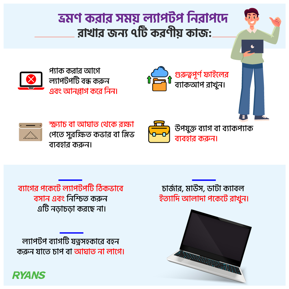 RyansComputers's tweet image. 💼 ভ্রমণে ল্যাপটপ সঙ্গে নিলে কিছু বিষয় অবশ্যই মানতে হবে।
যাতে ল্যাপটপ নিরাপদ থাকে আর ঝামেলাও কম হয়।
চলুন দেখে নেওয়া যাক কোন কোন বিষয়ে খেয়াল রাখা জরুরি।
#RyansComputers #LaptopCare #TravelTips #TechTips