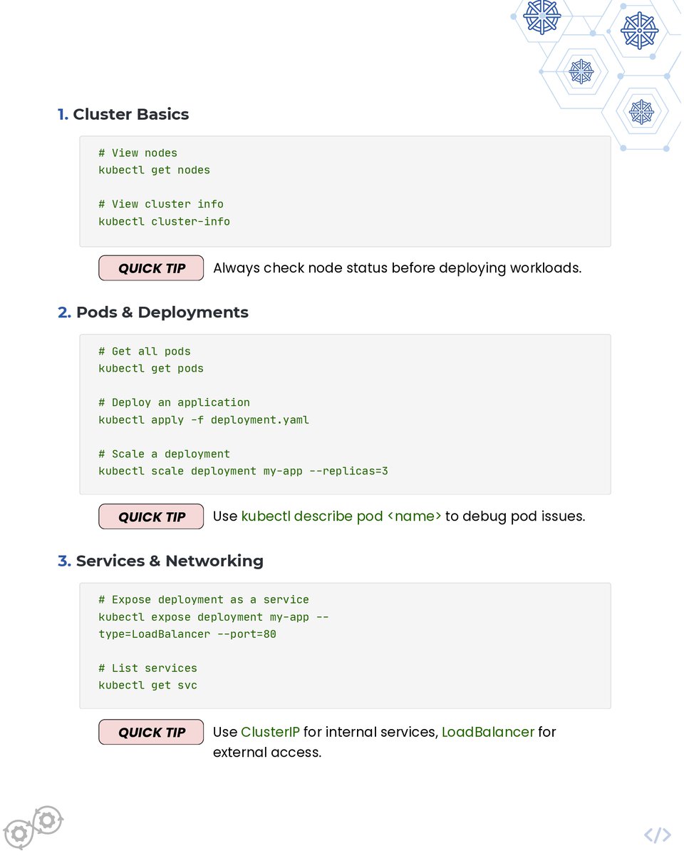 AziroTech's tweet image. Master Kubernetes Like a Pro!

Whether you’re deploying apps, debugging pods, or scaling microservices — consider this your quick reference to smoother orchestration and efficient delivery.

#Kubernetes #DevOps #K8s #CheatSheet #AziroTech #Automation #TheFilteredEngineer