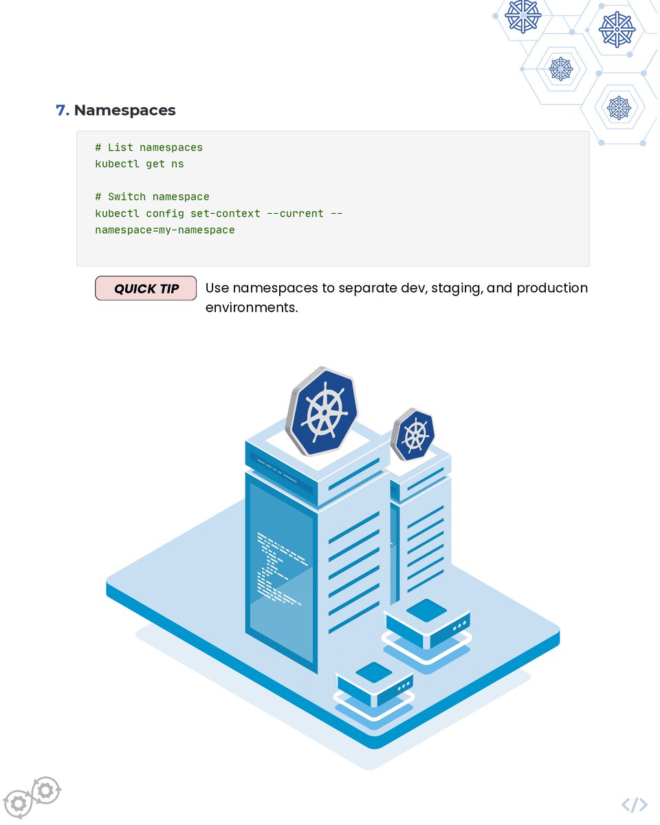 AziroTech's tweet image. Master Kubernetes Like a Pro!

Whether you’re deploying apps, debugging pods, or scaling microservices — consider this your quick reference to smoother orchestration and efficient delivery.

#Kubernetes #DevOps #K8s #CheatSheet #AziroTech #Automation #TheFilteredEngineer
