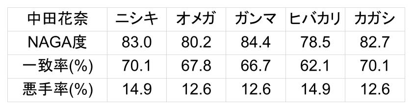 全国総合模試データ 1993/94 全国総合模試データ 1993/94 2025年最新