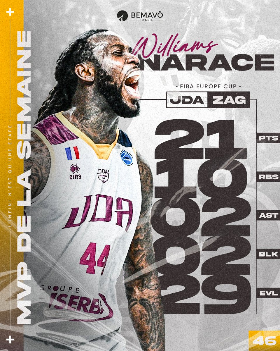 𝗕𝗘𝗠𝗔𝗩𝗢 🅜🅥🅟 𝗗𝗘 𝗟𝗔 𝗦𝗘𝗠𝗔𝗜𝗡𝗘
Un très gros match en <a href="/FIBAEuropeCup/">FIBA Europe Cup</a>, un 𝗱𝗼𝘂𝗯𝗹𝗲-𝗱𝗼𝘂𝗯𝗹𝗲 avec 2️⃣1️⃣ pts, 🔟 rbs et 2️⃣9️⃣ d'éval, notre soldat Williams Narace est le Bemavõ 🅜🅥🅟 de la semaine 46 ! 
L'infini n'est qu'une étape.
#SoldatDeLinfini #BemavoArmy