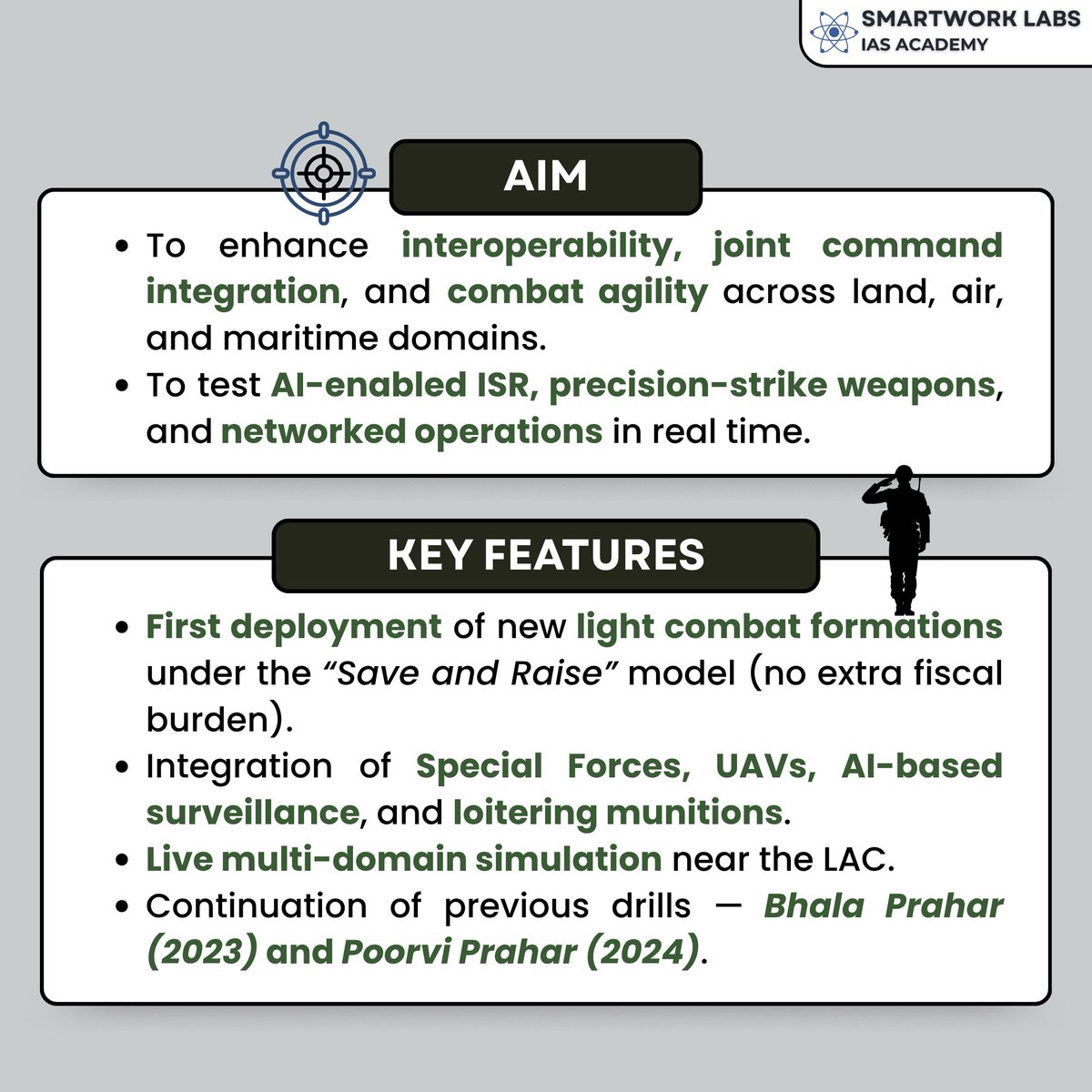 Smartwork_Labs's tweet image. India to conduct Poorvi Prachand Prahar, a major tri-service drill in Arunachal’s Mechuka near the LAC. The Army, Navy &amp;amp; Air Force will test AI-enabled ISR, precision strikes, and joint combat readiness.
#PoorviPrachandPrahar #IndianArmy #IAF #IndianNavy #LAC #ArunachalPradesh