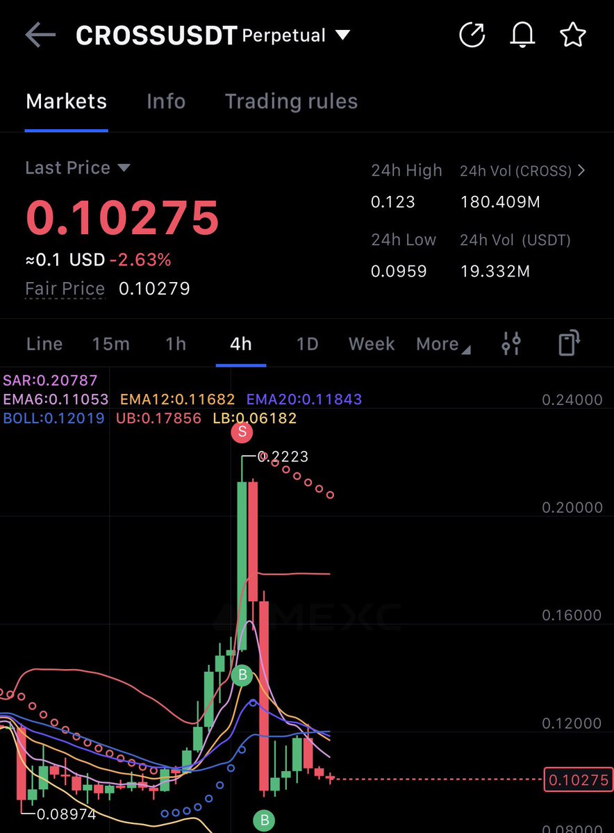 Degen_Green's tweet image. Do you know you can make the least 3figs on a daily based using this few skills i have observed so far!

THE ALPHA

I called it “ 5PM MADNESS ” depending on your region tho.

You must have noticed so tokens pumping crazy on Mexc Exchange at this exact time (4pm UTC) and after…