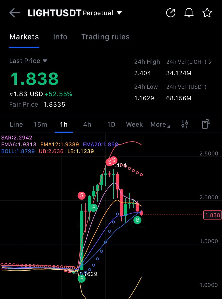 Degen_Green's tweet image. Do you know you can make the least 3figs on a daily based using this few skills i have observed so far!

THE ALPHA

I called it “ 5PM MADNESS ” depending on your region tho.

You must have noticed so tokens pumping crazy on Mexc Exchange at this exact time (4pm UTC) and after…