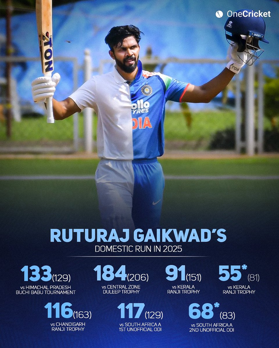 OneCricketApp's tweet image. Ruturaj Gaikwad is performing so consistently in the domestic circuit🔥😎

Could we see him in the blue jersey again soon?

#RuturajGaikwad #TeamIndia #INDvsSA #Cricket