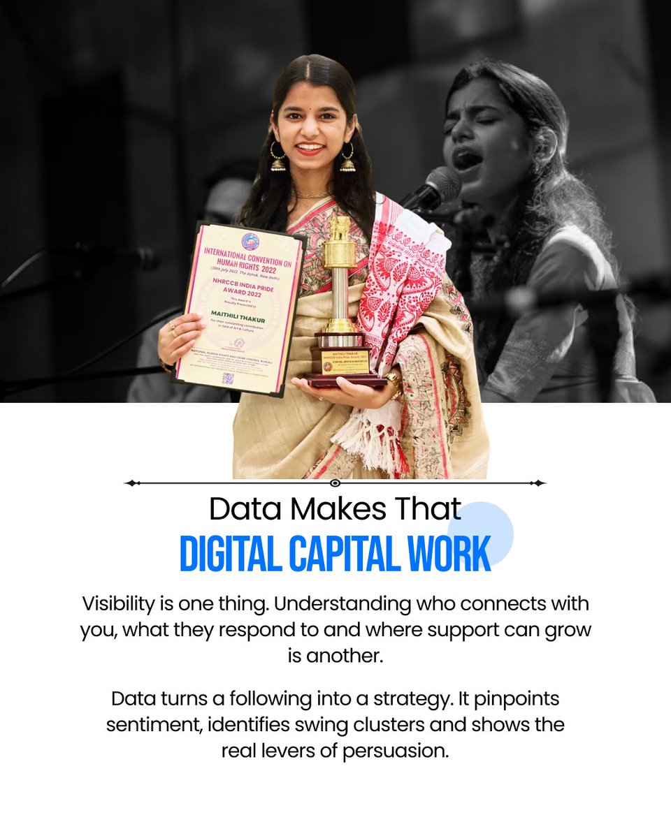 PlanPol_'s tweet photo. Maithili Thakur’s win proves it, digital presence plus data-driven insight is how modern politics works. Age isn’t the story, connection is.
#PlanPol #PoliTech #DigitalPolitics #Bihar2025 https://t.co/EA87pEiJ53