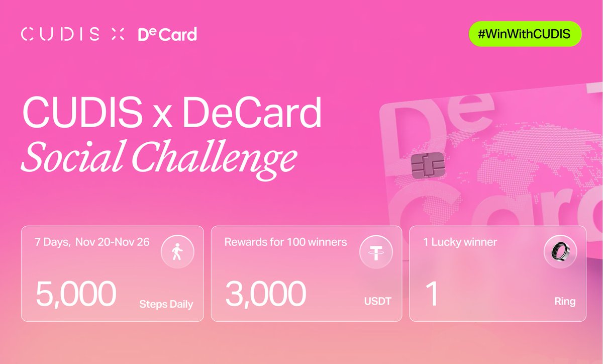 The CUDIS x <a href="/DCS_DeCard/">DeCard</a> Social Challenge is around the corner 💳

⏰Time: Nov 20–26
👣Steps Goal: 5,000
🏆Rewards: 3,000 USDT + 1 CUDIS ring! 💍 (maximum 100 winners)

Extra Requirements:
1. Follow <a href="/DCS_DeCard/">DeCard</a>
2. Sign up on DeCard using the link below and complete KYC ⬇️