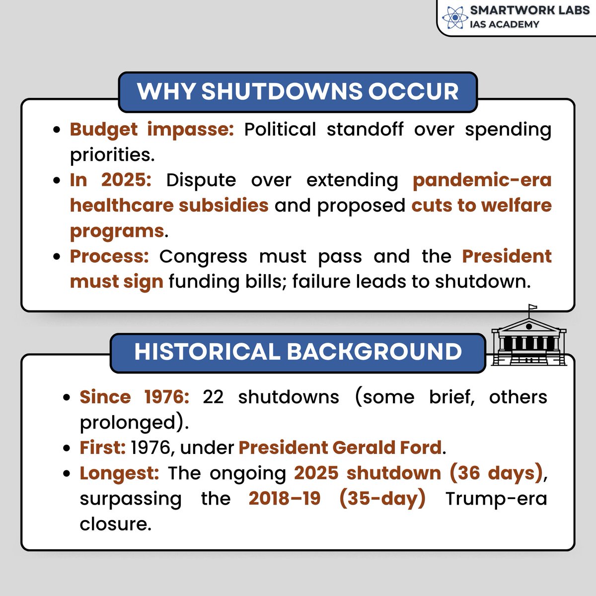 Smartwork_Labs's tweet image. The U.S. government shutdown enters Day 36 — the longest in history. Budget deadlock over healthcare subsidies and welfare cuts has stalled federal services, leaving 1.4M workers unpaid and slowing the economy.
#USShutdown #USPolitics #Congress #Biden #Republicans #Democrats