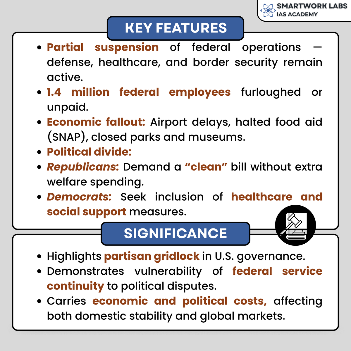 Smartwork_Labs's tweet image. The U.S. government shutdown enters Day 36 — the longest in history. Budget deadlock over healthcare subsidies and welfare cuts has stalled federal services, leaving 1.4M workers unpaid and slowing the economy.
#USShutdown #USPolitics #Congress #Biden #Republicans #Democrats