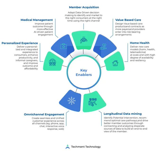 NewsEdgetech's tweet image. Cloud computing offers scalability, agility, security, interoperability, and innovation capabilities to the healthcare ecosystem, while also adding significant business value.

Source @techmenttech Link bit.ly/3TiJKcy rt @antgrasso #CloudComputing #healthcare #CEO