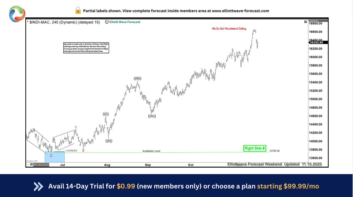 ElliottForecast's tweet image. $IBEX is trading in bullish sequence from April-2025 low.

It should continue rally, once current pullback ends in 3, 7 or 11 swings pullback, when reaching the extreme area defined using #Fibonacci levels.

#Elliottwave #IBEX35