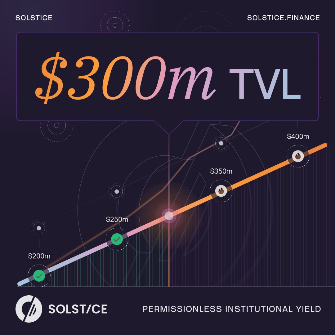 Solstice traction