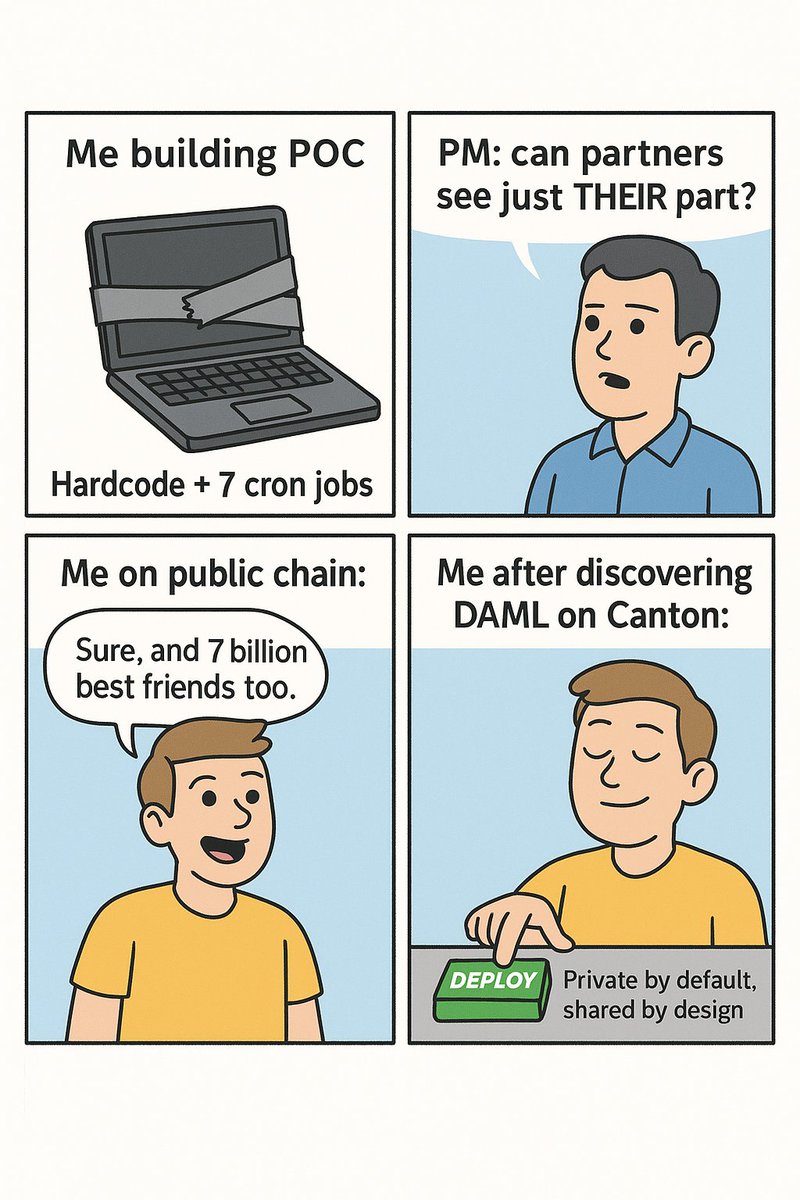 ElonClass's tweet photo. "Cron jobs: 7. Privacy: 0. Press DEPLOY on Canton and go make coffee.”
#CodeYourMeme @CantonNetwork https://t.co/XTezpW3tFH